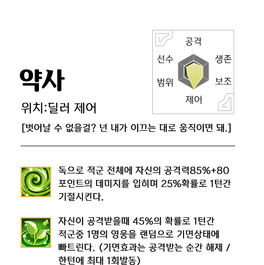职业介绍
